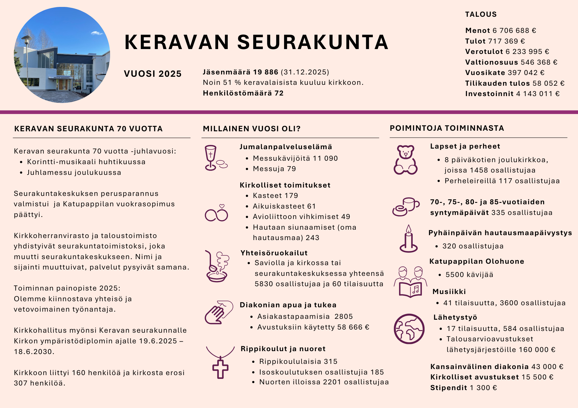 Infograafin sisältö tekstimuodossa alla. 
